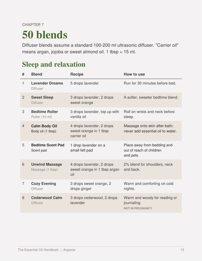 Sample essential oil diffuser blend recipes and instructions from the Essential Oil Handbook